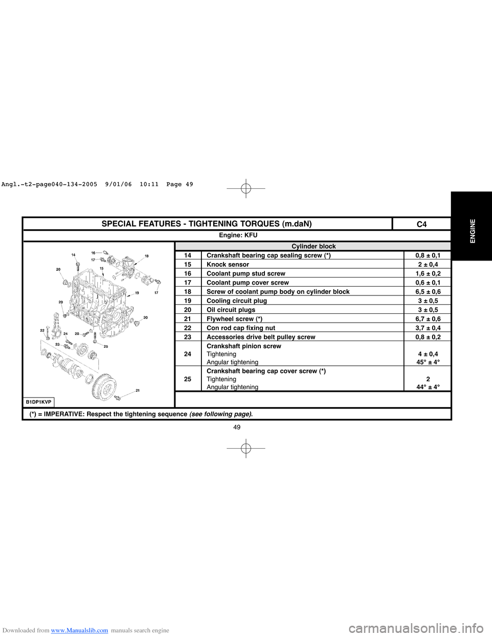 Citroen XSARA 2005 1.G Workshop Manual Downloaded from www.Manualslib.com manuals search engine 49
SPECIAL FEATURES - TIGHTENING TORQUES (m.daN)
Cylinder block
14 Crankshaft bearing cap sealing screw (*) 0,8 ± 0,1
15 Knock sensor 2 ± 0,4