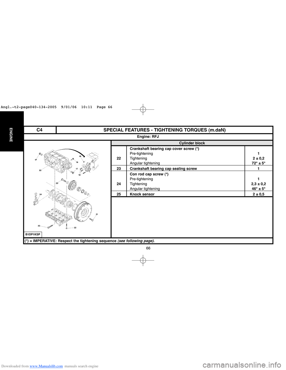 Citroen C4 2005 2.G Workshop Manual Downloaded from www.Manualslib.com manuals search engine 66
ENGINESPECIAL FEATURES - TIGHTENING TORQUES (m.daN)
Cylinder block
Crankshaft bearing cap cover screw (*)
Pre-tightening1
22Tightening2 ± 0 Citroen C4 2005 2.G Workshop Manual Downloaded from www.Manualslib.com manuals search engine 66
ENGINESPECIAL FEATURES - TIGHTENING TORQUES (m.daN)
Cylinder block
Crankshaft bearing cap cover screw (*)
Pre-tightening1
22Tightening2 ± 0