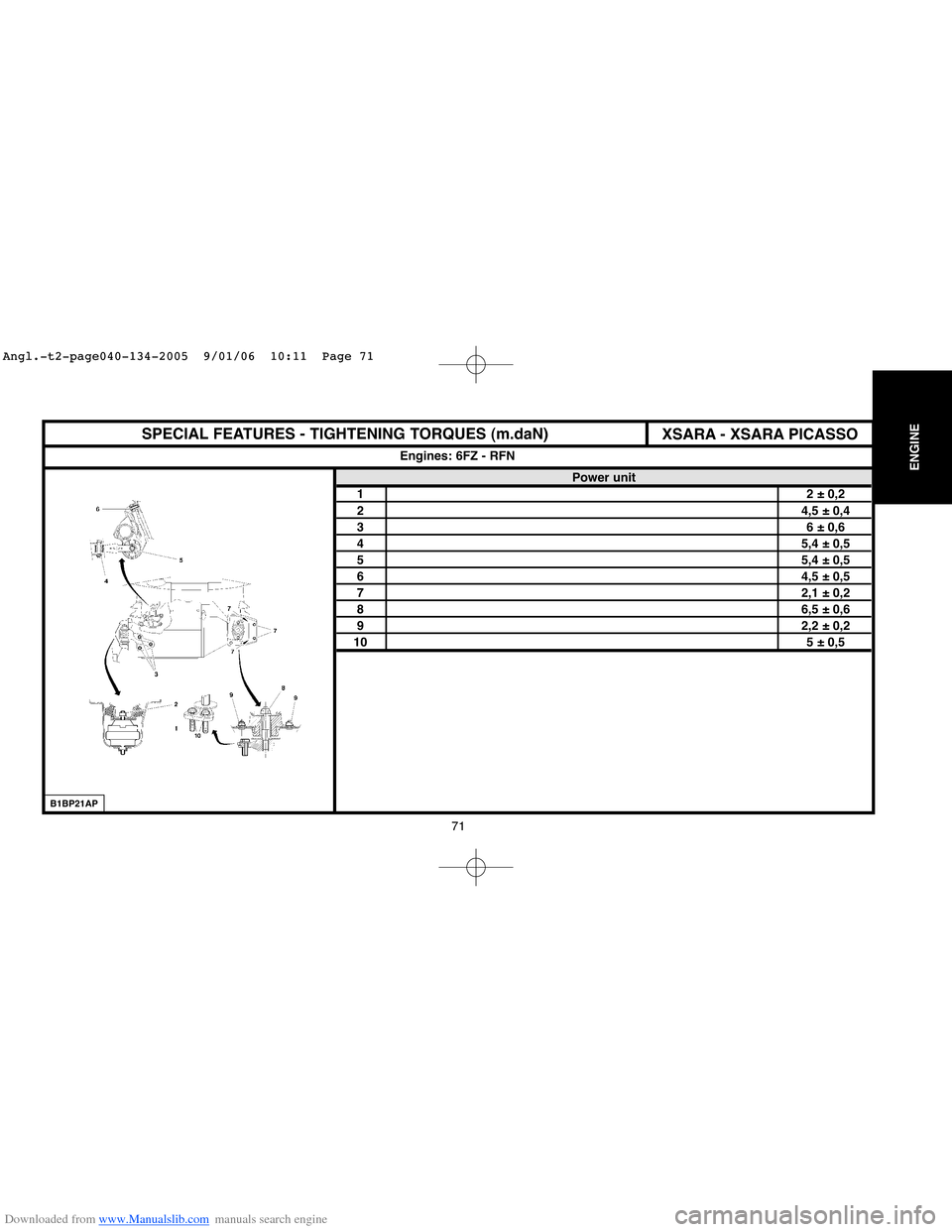 Citroen C4 2005 2.G Workshop Manual Downloaded from www.Manualslib.com manuals search engine 71
ENGINE
SPECIAL FEATURES - TIGHTENING TORQUES (m.daN)
Power unit
12 ± 0,2
24,5 ± 0,4
36 ± 0,6
45,4 ± 0,5
55,4 ± 0,5
64,5 ± 0,5
72,1 ± 