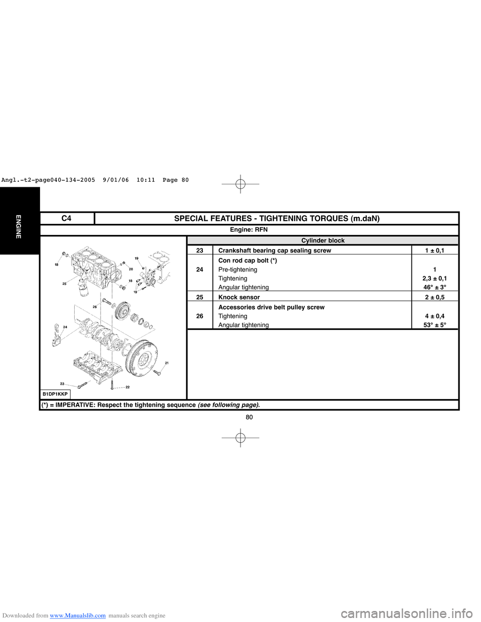 Citroen C4 2005 2.G Owners Guide Downloaded from www.Manualslib.com manuals search engine 80
ENGINE
80
SPECIAL FEATURES - TIGHTENING TORQUES (m.daN)
Cylinder block
23 Crankshaft bearing cap sealing screw 1 ± 0,1
Con rod cap bolt (*)