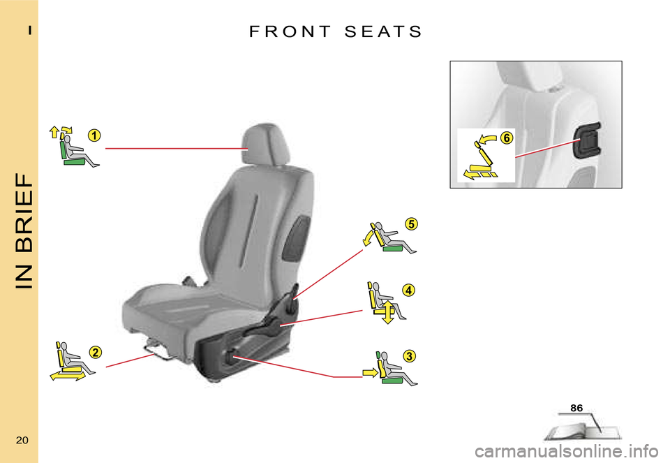 Citroen C4 DAG 2006.5 1.G User Guide �1
�5
�4
�2�3
�6
�I�N� �B�R�I�E�F
�I
�2�0� 
�F �R �O �N �T �  �S �E �A �T �S
�8�6    