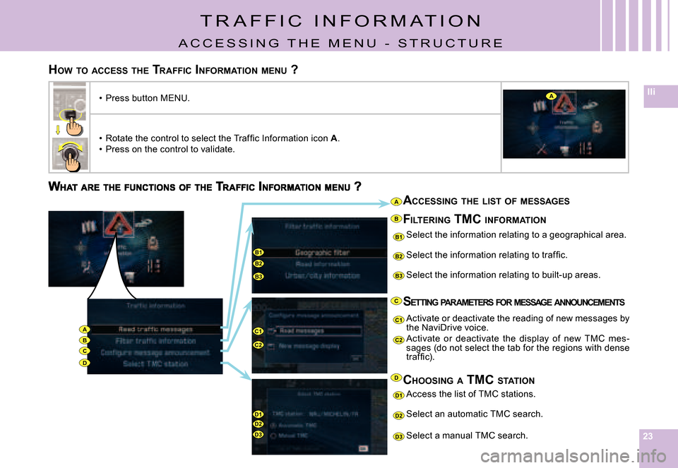 Citroen C4 DAG 2006.5 1.G User Guide 232323
IIi
C
B1B2
B3
D1D2D3
B1
B2
B3
C2
D1
D2
D3
C1
C2
C1AB
D
A
B
C
D
A
ACCESSING  THE  LIST  OF  MESSAGES
select the information relating to a geographical a rea.
�S�e�l�e�c�t� �t�h�e� �i�n�f�o�r�m�a