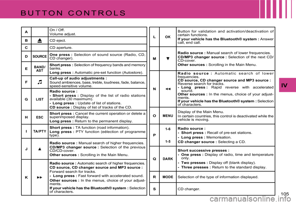 Citroen C4 RHD 2006.5 1.G Owners Manual �1�0�5� 
�I�V
�B �U �T �T �O �N �  �C �O �N �T �R �O �L �S
�A�O�n� �/� �O�f�f�. 
�V�o�l�u�m�e� �a�d�j�u�s�t�.
�B
�C�D� �e�j�e�c�t�.
�C �C�D� �a�p�e�r�t�u�r�e�.
�D
�S�O�U�R�C�E�O�n�e�  �p�r�e�s�s� �: �