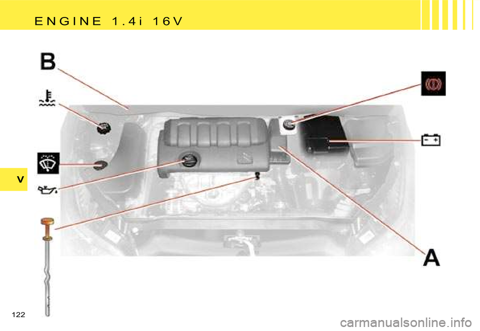 Citroen C4 RHD 2006.5 1.G Owners Manual �V
�1�2�2� �E �N �G �I �N �E �  �1 �. �4 �i �  �1 �6 �V  