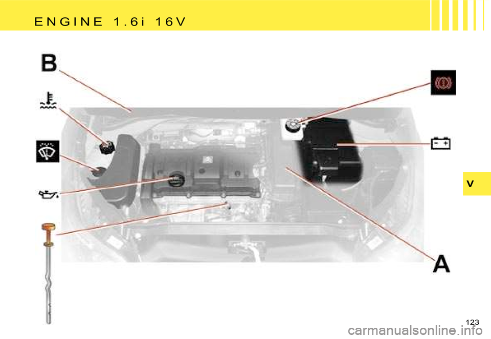 Citroen C4 RHD 2006.5 1.G Owners Manual �V
�1�2�3� 
�E �N �G �I �N �E �  �1 �. �6 �i �  �1 �6 �V  