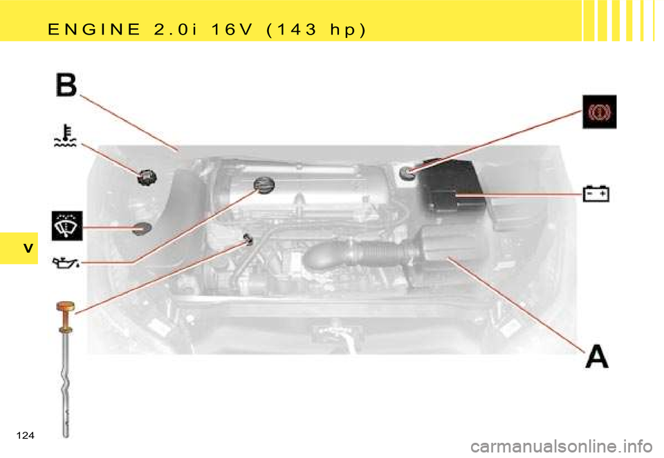 Citroen C4 RHD 2006.5 1.G Owners Manual �V
�1�2�4� �E �N �G �I �N �E �  �2 �. �0 �i �  �1 �6 �V �  �( �1 �4 �3 �  �h �p �)  