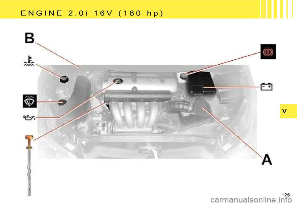 Citroen C4 RHD 2006.5 1.G Owners Manual �V
�1�2�5� 
�E �N �G �I �N �E �  �2 �. �0 �i �  �1 �6 �V �  �( �1 �8 �0 �  �h �p �)  