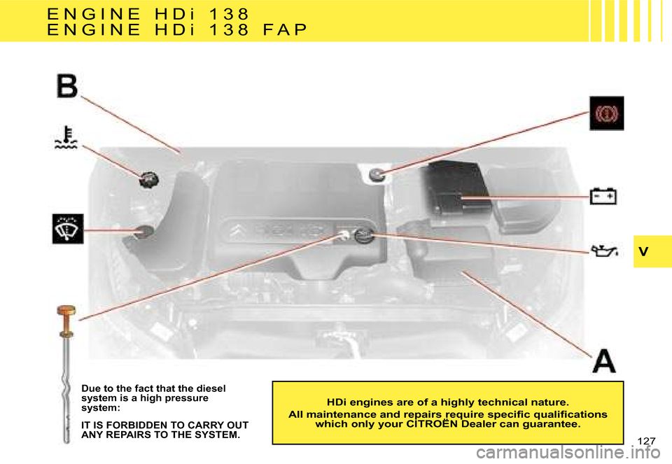 Citroen C4 RHD 2006.5 1.G Owners Manual �V
�1�2�7� 
�D�u�e� �t�o� �t�h�e� �f�a�c�t� �t�h�a�t� �t�h�e� �d�i�e�s�e�l�  
�s�y�s�t�e�m� �i�s� �a� �h�i�g�h� �p�r�e�s�s�u�r�e� 
�s�y�s�t�e�m�: 
�I�T� �I�S� �F�O�R�B�I�D�D�E�N� �T�O� �C�A�R�R�Y� �O�