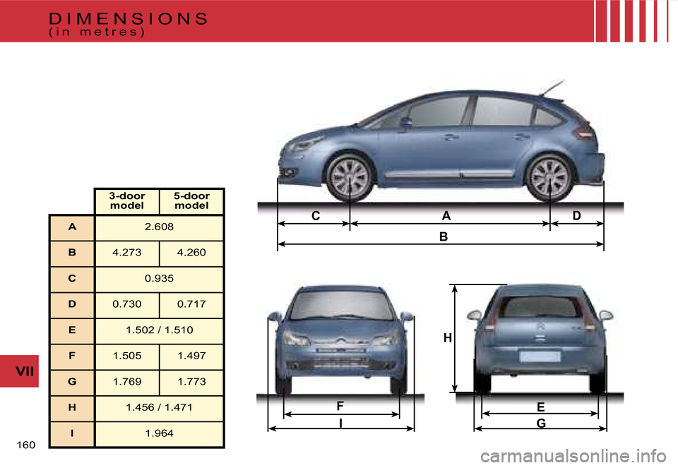 Citroen C4 RHD 2006.5 1.G Owners Manual �D
�F�E
�G
�I
�A�C
�B
�H
�1�6�0� 
�V�I�I
�3�-�d�o�o�r� �m�o�d�e�l �5�-�d�o�o�r� 
�m�o�d�e�l
�A �2�.�6�0�8
�B �4�.�2�7�3 �4�.�2�6�0
�C �0�.�9�3�5
�D �0�.�7�3�0 �0�.�7�1�7
�E �1�.�5�0�2� �/� �1�.�5�1�0

