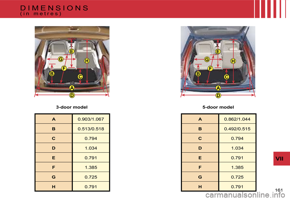Citroen C4 RHD 2006.5 1.G Owners Manual �D
�G
�B
�H
�A
�E
�C
�F
�D
�G
�B
�H
�A
�E
�C
�F
�V�I�I
�1�6�1� 
�A�0�.�9�0�3�/�1�.�0�6�7
�B �0�.�5�1�3�/�0�.�5�1�8
�C �0�.�7�9�4
�D �1�.�0�3�4
�E �0�.�7�9�1
�F �1�.�3�8�5
�G �0�.�7�2�5
�H �0�.�7�9�1
�