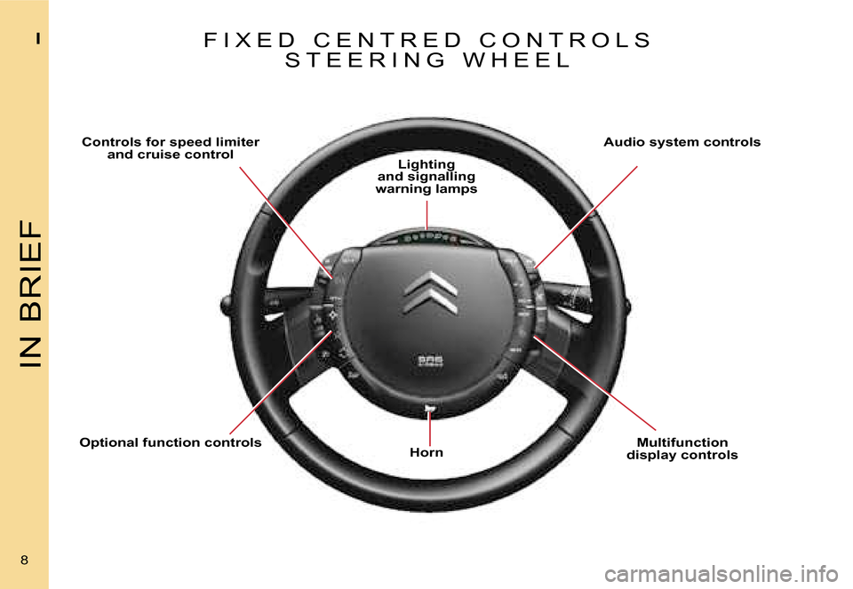 Citroen C4 RHD 2006.5 1.G Owners Manual �I�N� �B�R�I�E�F
�I
�8� 
�C�o�n�t�r�o�l�s� �f�o�r� �s�p�e�e�d� �l�i�m�i�t�e�r� � 
�a�n�d� �c�r�u�i�s�e� �c�o�n�t�r�o�l �A�u�d�i�o� �s�y�s�t�e�m� �c�o�n�t�r�o�l�s
�L�i�g�h�t�i�n�g� � 
�a�n�d� �s�i�g�n�