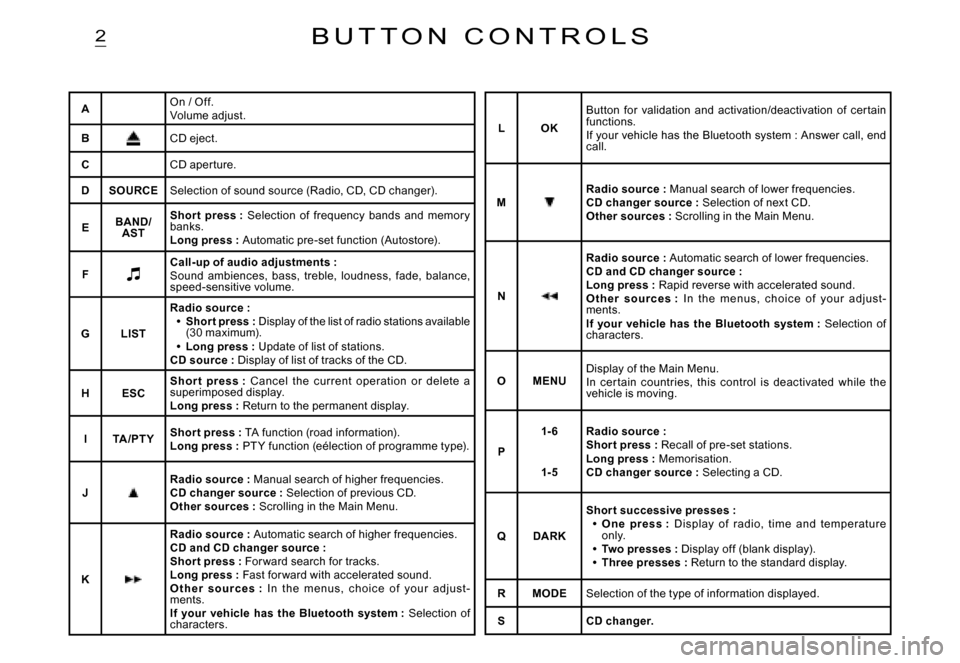 Citroen C2 DAG 2007.5 1.G Service Manual 2
AOn / Off.Volume adjust.
BCD eject.
CCD aper ture.
DSOURCESelection of sound source (Radio, CD, CD changer).
EBAND/AST
Shor t  press :  Selection  of  frequency  bands  and  memor y banks.Long press