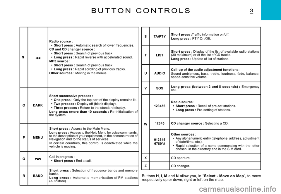 Citroen C2 DAG 2007.5 1.G Owners Manual 3B U T T O N   C O N T R O L S
Buttons H, I, M  and N  allow  you,  in  “Select  -  Move  on  Map”,  to  move respectively up or down, right or left on the map.
N
Radio source :Shor t press : Auto