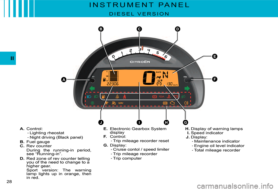 Citroen C2 DAG 2007.5 1.G Owners Manual BCD
AF
E
IJHG
�2�8� 
II
I N S T R U M E N T   P A N E L
�D �I �E �S �E �L �  �V �E �R �S �I �O �N
A. Control:Lighting rheostatNight driving (Black panel)B. Fuel gaugeC. Rev counterDuring  the  running