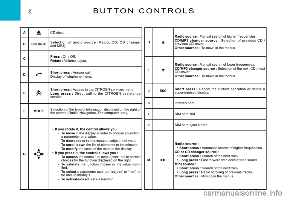 Citroen C2 2007.5 1.G Owners Manual 2B U T T O N   C O N T R O L S
ACD eject.
BSOURCES e l e c t i o n   o f   a u d i o   s o u r c e   ( R a d i o ,   C D ,   C D   c h a n g e r and MP3).
CPress : On / Off.Rotate : Volume adjust.
DSh