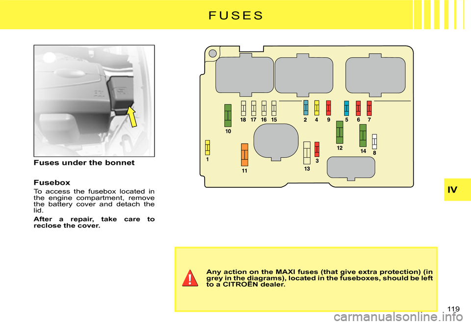 Citroen C3 DAG 2007.5 1.G Owners Manual IV
119 
F U S E S
Fusebox
To  access  the  fusebox  located  in the  engine  compartment,  remove the  battery  cover  and  detach  the lid.
After  a  repair,  take  care  to reclose the cover.
Any ac