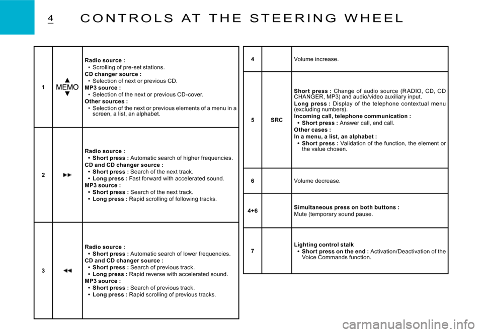 Citroen C3 DAG 2007.5 1.G Owners Manual 4C O N T R O L S   A T   T H E   S T E E R I N G   W H E E L
1
Radio source :Scrolling of pre-set stations.CD changer source :Selection of next or previous CD.MP3 source :Selection of the next or prev