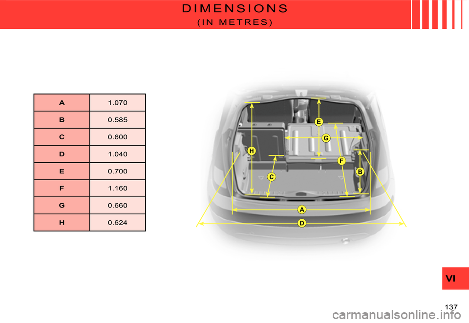 Citroen C3 2007.5 1.G Owners Manual A
BC
D
E
F
G
H
VI
�1�3�7� 
D I M E N S I O N S
( I N   M E T R E S )
A�1�.�0�7�0
B�0�.�5�8�5
C�0�.�6�0�0
D�1�.�0�4�0
E�0�.�7�0�0
F�1�.�1�6�0
G�0�.�6�6�0
H�0�.�6�2�4  