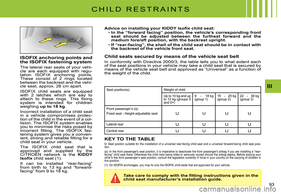 Citroen C3 2007.5 1.G Owners Manual III
�9�3� 
C H I L D   R E S T R A I N T S
ISOFIX anchoring points and the ISOFIX fastening system
The lateral rear seats of your vehi-cle  are  each  equipped  with  regu-lation  ISOFIX  anchoring  p