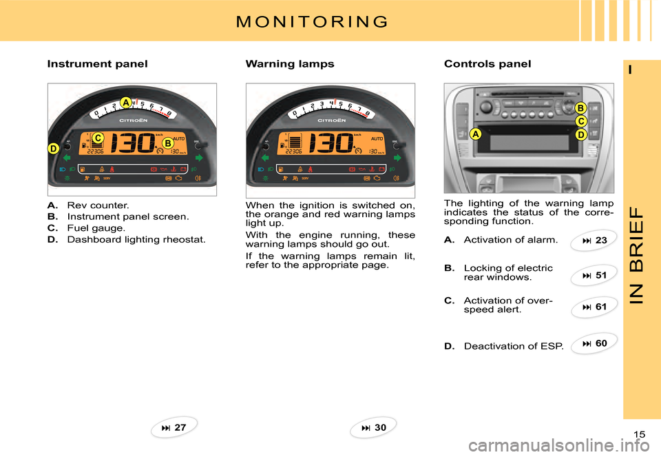 Citroen C3 PLURIEL DAG 2007.5 1.G Owners Manual DB
A
CAD
C
B
IN
BRIEF
15 
I
M O N I T O R I N G
�I�n�s�t�r�u�m�e�n�t� �p�a�n�e�lControls panel
A.  Rev counter.
B.  Instrument panel screen.
C.  Fuel gauge.
D.  Dashboard lighting rheostat.
When  the 