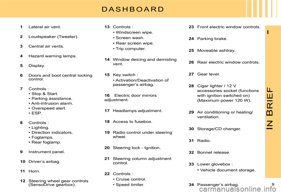 Citroen C3 PLURIEL 2007.5 1.G Owners Manual N
 B
RIEF
9 
I
D A S H B O A R D
23  Front electric window controls.
24  Parking brake.
25  Moveable ashtray.
26  Rear electric window controls.
27  Gear lever.
28  Cigar lighter / 12 V 
accessories s