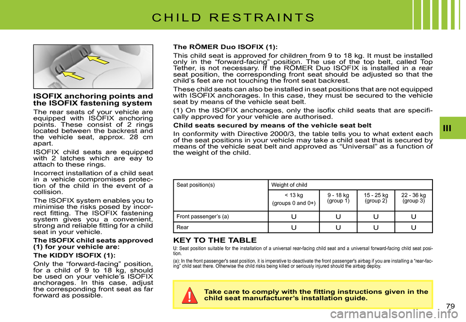 Citroen C3 PLURIEL 2007.5 1.G Owners Manual III
�7�9� 
C H I L D   R E S T R A I N T S
The RÖMER Duo ISOFIX (1):
�T�h�i�s� �c�h�i�l�d� �s�e�a�t� �i�s� �a�p�p�r�o�v�e�d� �f�o�r� �c�h�i�l�d�r�e�n� �f�r�o�m� �9� �t�o� �1�8� �k�g�.� �I�t� �m�u�s�t