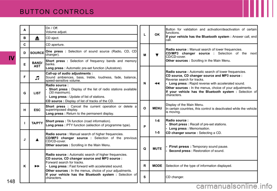 Citroen C4 PICASSO DAG 2007.5 1.G Owners Manual �1�4�8�I�V
�B �U �T �T �O �N �  �C �O �N �T �R �O �L �S
�A
�O�n� �/� �O�f�f�. 
�V�o�l�u�m�e� �a�d�j�u�s�t�.
�B �C�D� �e�j�e�c�t�.
�C �C�D� �a�p�e�r�t�u�r�e�.
�D �S�O�U�R�C�E �O�n�e�  �p�r�e�s�s�  �:
�