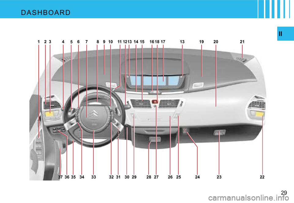Citroen C4 PICASSO DAG 2007.5 1.G Owners Guide �2�5�2�1
�1�9
�1�4
�1�1
�1�0
�9
�7
�6
�4
�3
�2 �1�3
�2�4
�2�9
�1
�3�2
�3�3
�3�4
�3�7
�3�6 �8
�2�8 �2�0
�1�8
�1�3�1�5�1�2�1�6 �1�7
�3�1 �2�2
�2�3
�2�6
�2�7
�3�0
�3�5
�5
�I�I
�2�9
�D �A �S �H �B �O �A �