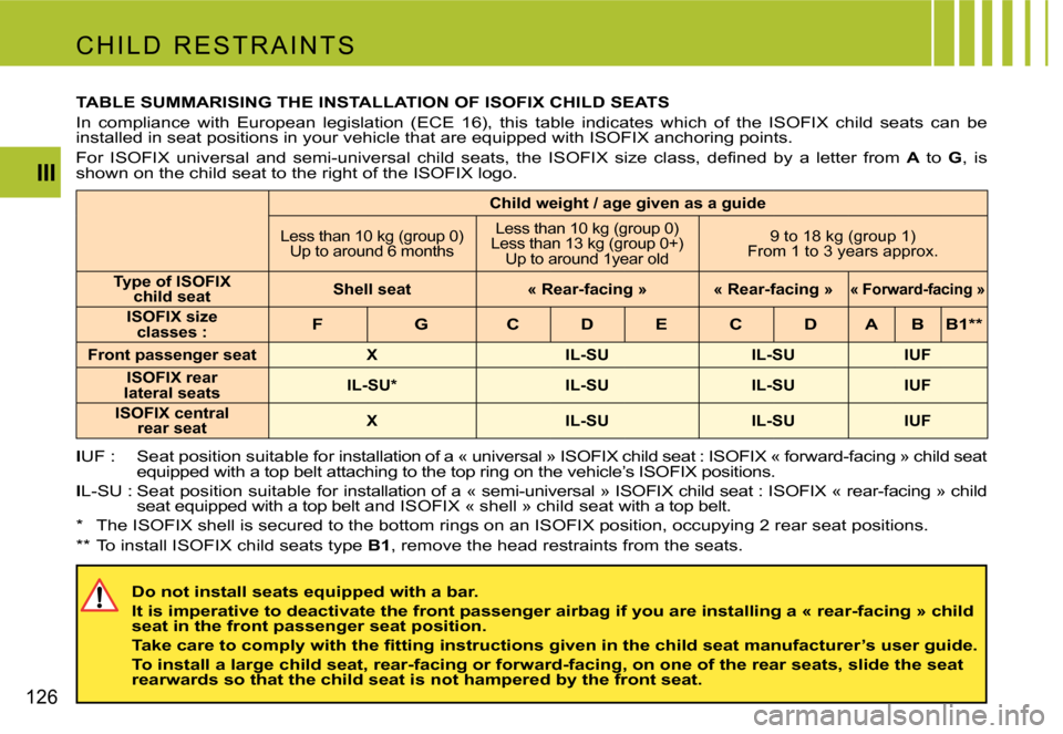 Citroen C4 PICASSO 2007.5 1.G Owners Manual 126III
C H i L d R E S T R A i N T S
Child weight / age given as a guide
Less than 10 kg (group 0) Up to around 6 months Less than 10 kg (group 0)
Less than 13 kg (group 0+) Up to around 1year ol Citroen C4 PICASSO 2007.5 1.G Owners Manual 126III
C H i L d R E S T R A i N T S
Child weight / age given as a guide
Less than 10 kg (group 0) Up to around 6 months Less than 10 kg (group 0)
Less than 13 kg (group 0+) Up to around 1year ol