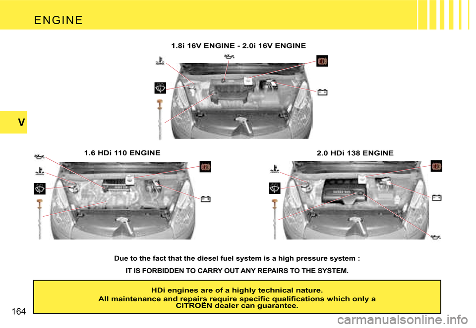 Citroen C4 PICASSO 2007.5 1.G Owners Manual �1�6�4
�V
�E �N �G �I �N �E
�1�.�8�i� �1�6�V� �E�N�G�I�N�E� �-� �2�.�0�i� �1�6�V� �E�N�G�I�N�E
�1�.�6� �H�D�i� �1�1�0� �E�N�G�I�N�E�  �2�.�0� �H�D�i� �1�3�8� �E�N�G�I�N�E
�D�u�e� �t�o� �t�h�e� �f�a�c�
