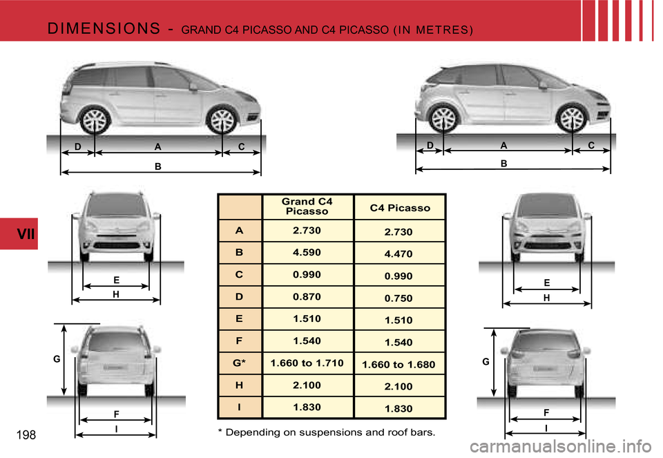 Citroen C4 PICASSO 2007.5 1.G Owners Manual �D �A�C
�B
�E
�H
�I
�F
�G
�E
�H
�F
�I
�G
�C
�A
�D
�B
�1�9�8�V�I�I �D �I �M �E �N �S �I �O �N �S �  �- � 
�G�R�A�N�D� �C�4� �P�I�C�A�S�S�O� �A�N�D� �C�4� �P�I�C�A�S�S�O�  �( �I �N �  �M �E �T �R �E �S 