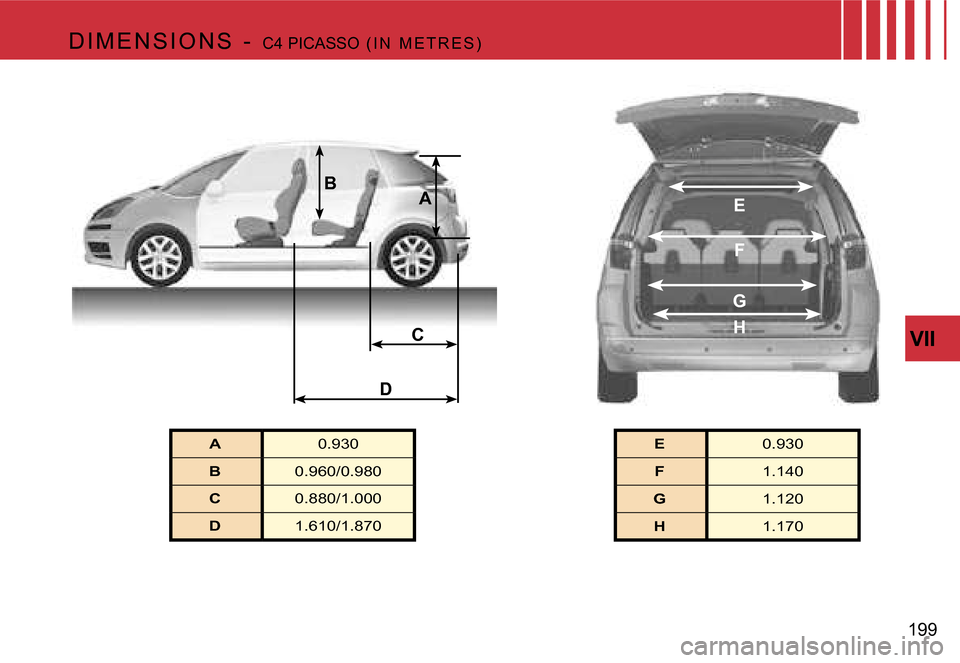 Citroen C4 PICASSO 2007.5 1.G Owners Manual �C
�B
�A
�D
�E
�F
�G
�H�V�I�I
�1�9�9
�A �0�.�9�3�0
�B �0�.�9�6�0�/�0�.�9�8�0
�C �0�.�8�8�0�/�1�.�0�0�0
�D �1�.�6�1�0�/�1�.�8�7�0 �E
�0�.�9�3�0
�F �1�.�1�4�0
�G �1�.�1�2�0
�H �1�.�1�7�0
�D �I �M �E �N 