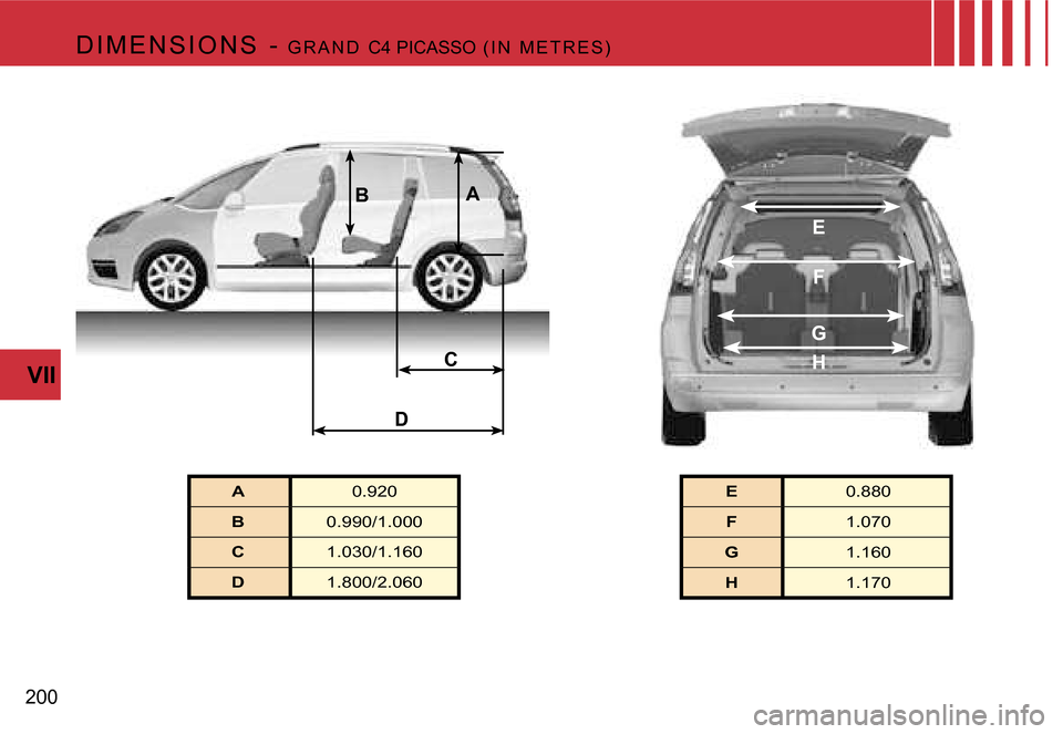 Citroen C4 PICASSO 2007.5 1.G Owners Manual �C
�B
�A
�D
�E
�F
�G
�H
�2�0�0 �V�I�I �D �I �M �E �N �S �I �O �N �S �  �-
�  �G �R �A �N �D �  �C�4� �P�I�C�A�S�S�O�  �( �I �N �  �M �E �T �R �E �S �)
�A�0�.�9�2�0
�B �0�.�9�9�0�/�1�.�0�0�0
�C �1�.�0�