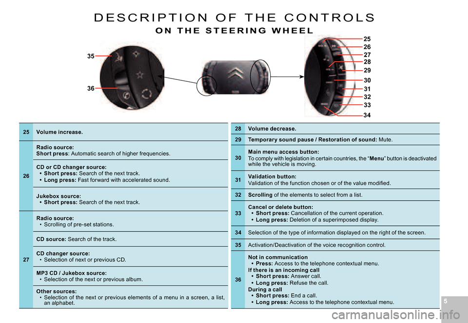 Citroen C4 PICASSO 2007.5 1.G Owners Manual 55
34
2728
26
25
29
31
32
33
30
35
36
d E S C R i P T i o N   o F   T H E   C o N T R o L S
O N   T H E   S T E E R I N G   W H E E L
25Volume increase.
26
Radio source:Shor t press: Automatic search 
