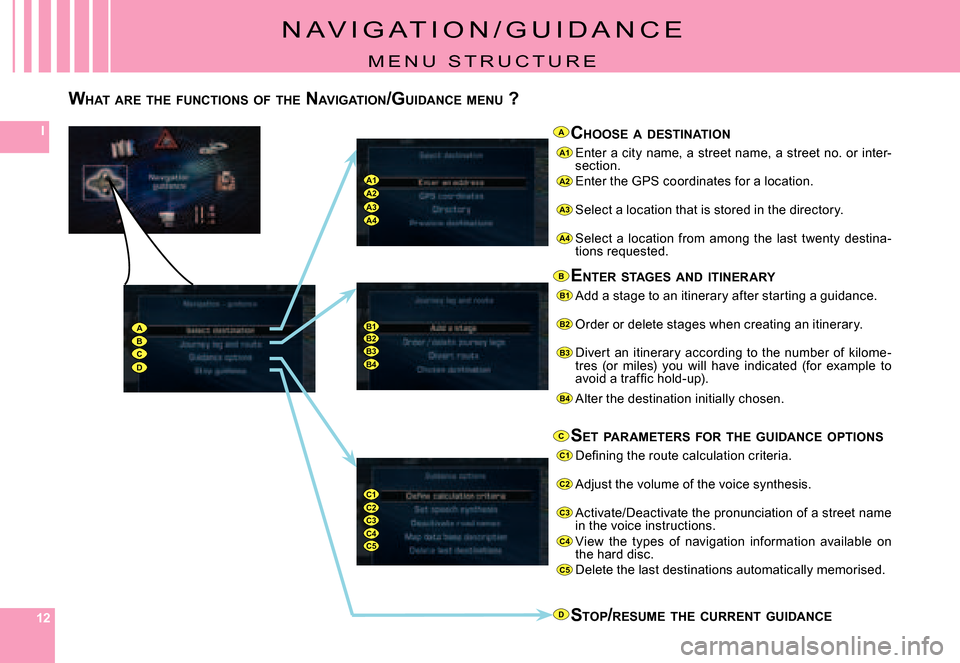 Citroen C4 PICASSO 2007.5 1.G Owners Manual 121212
I
B1B2B3B4
C1C2C3C4C5
A1
A2
A3
A4
B1
B2
B3
B4
C1
C2
C3
C4
C5
D
A
B
C
ABCD
A1A2A3A4
N A V i G A T i o N / G U i d A N C E
M E N U   S T R U C T U R E
WHAT  ARE  THE  FUNCTIONS  OF  THE  NAVIGATI