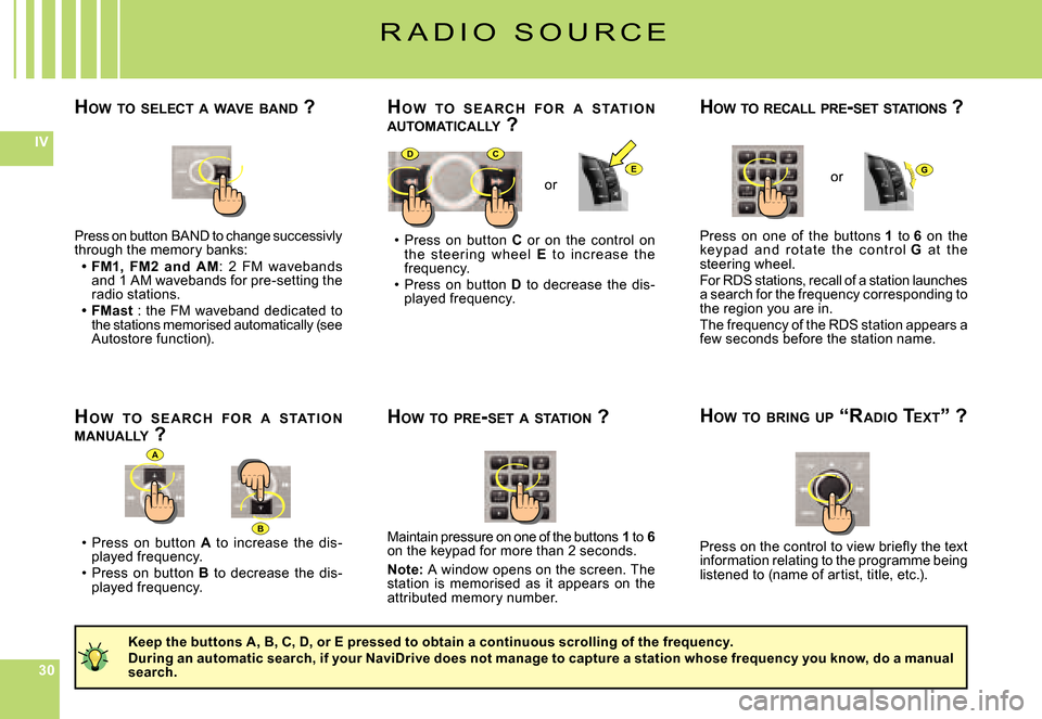 Citroen C4 PICASSO 2007.5 1.G Owners Manual 303030
IV
B
DCE
A
G
Press on button BANd to change successivly through the memory banks:�F�M�1�,�  �F�M�2�  �a�n�d�  �A�M:  2  FM  wavebands and 1 AM wavebands for pre-setting the radio stations.FMast