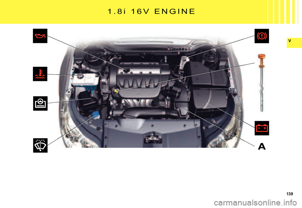 Citroen C5 DAG 2007.5 (DC/DE) / 1.G Owners Manual 139
V
A
1 . 8i  1 6 V   E N G I N E       