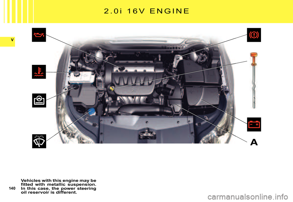 Citroen C5 DAG 2007.5 (DC/DE) / 1.G Owners Guide 140
V
A
2 . 0i  1 6 V   E N G I N E
Vehicles with this engine may be �ﬁ� �t�t�e�d�  �w�i�t�h�  �m�e�t�a�l�l�i�c�  �s�u�s�p�e�n�s�i�o�n�.� In  this  case,  the  power  steering oil reservoir is diffe
