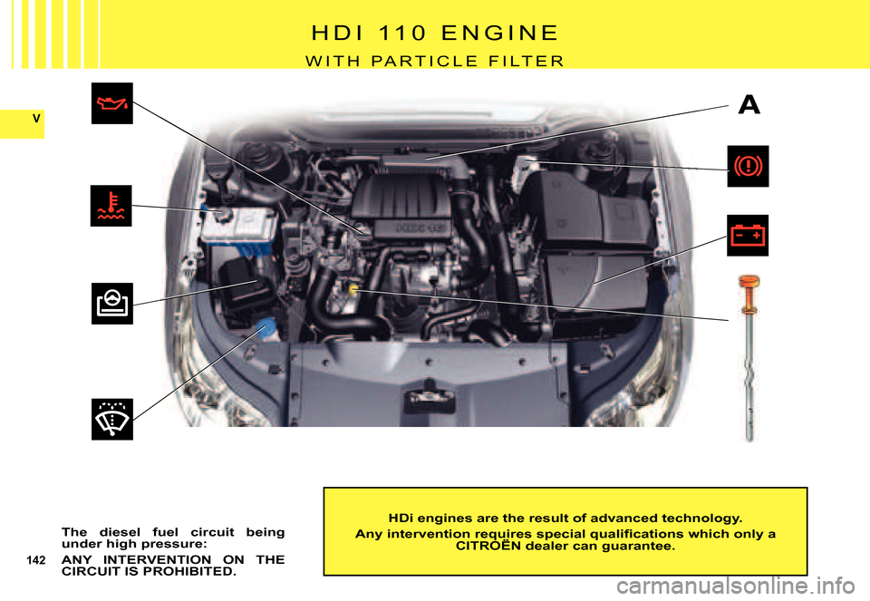 Citroen C5 DAG 2007.5 (DC/DE) / 1.G Service Manual 142
VA
H D I   1 1 0   E N G I N E
W I T H   P A R T I C L E   F I L T E R
HDi engines are the result of advanced technology.
�A�n�y� �i�n�t�e�r�v�e�n�t�i�o�n� �r�e�q�u�i�r�e�s� �s�p�e�c�i�a�l� �q�u�a