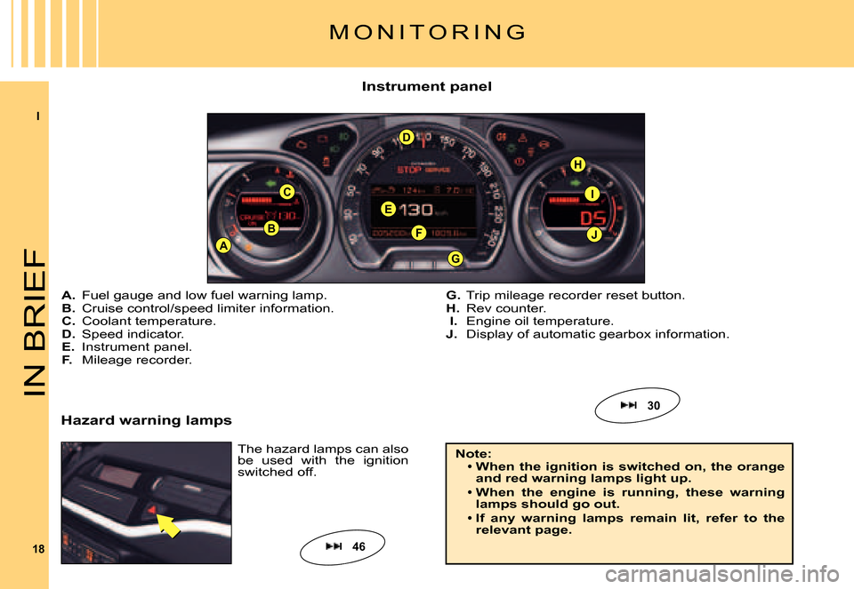 Citroen C5 DAG 2007.5 (DC/DE) / 1.G User Guide I
18
E
D
FAJ
CI
B
H
G
IN BRIEF
Instrument panel
The hazard lamps can also be  used  with  the  ignition switched off.
M O N I T O R I N G
A. Fuel gauge and low fuel warning lamp.B. Cruise control/spee