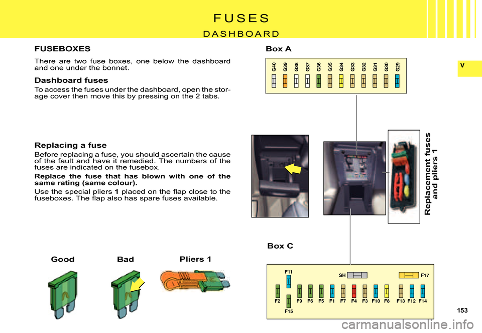 Citroen C5 DAG 2007.5 (DC/DE) / 1.G Owners Manual 153
V
F2 F9 F6 F5 F1 F7 F4 F3 F10 F8 F13 F12 F14F17
SH
F11 F15
G40 G39G38G37G36G35 G34G33 G32G31G30 G29
F U S E S
D A S H B O A R D
FUSEBOXES
There  are  two  fuse  boxes,  one  below  the  dashboard 