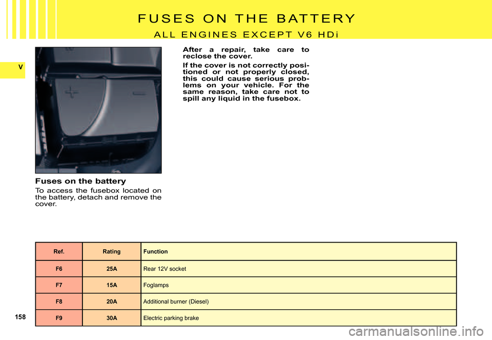 Citroen C5 DAG 2007.5 (DC/DE) / 1.G Owners Manual 158
V
F U S E S   O N   T H E   B A T T E R Y
A L L   E N G I N E S   E X C E P T   V 6   H Di
Fuses on the battery
To  access  the  fusebox  located  on the battery, detach and remove the cover.
Ref.