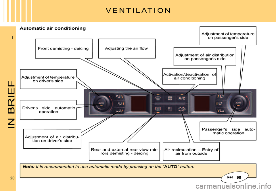 Citroen C5 DAG 2007.5 (DC/DE) / 1.G Owners Manual I
20
IN BRIEF
Automatic air conditioning
Adjustment  of  air  distribu-tion on drivers side
Passengers  side  auto-matic operation
Adjustment of temperature on drivers side
Adjustment  of  air  dis