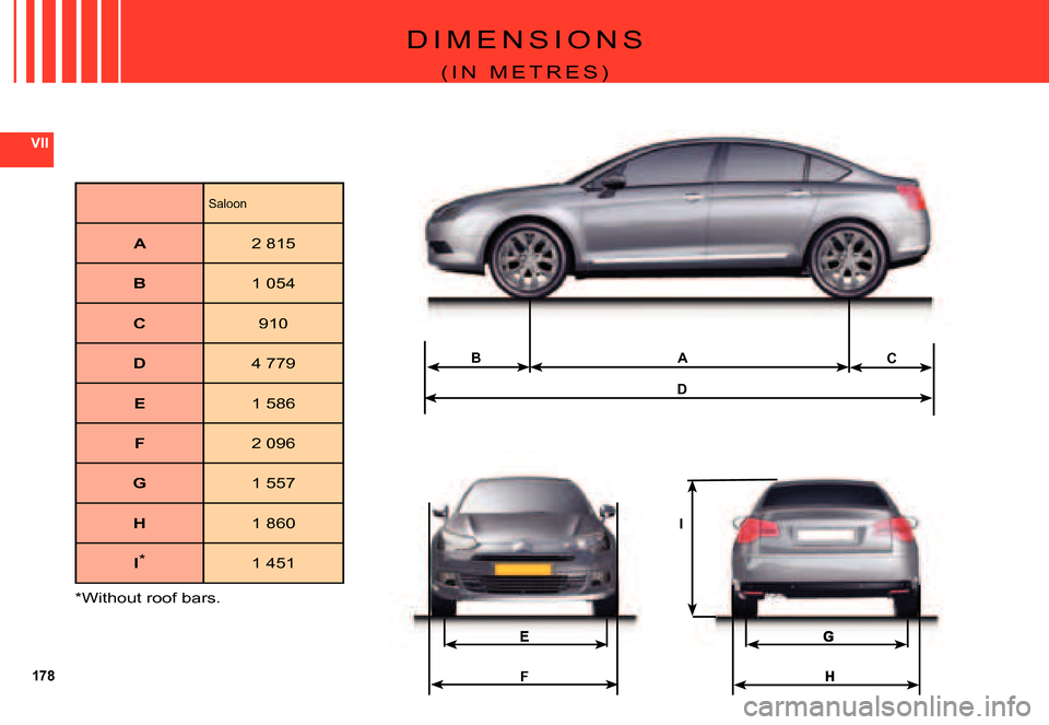 Citroen C5 DAG 2007.5 (DC/DE) / 1.G Owners Manual 178
VII
A
D
BC
F
I
D I M E N S I O N S
( I N   M E T R E S )
Saloon
A2 815
B1 054
C910
D4 779
E1 586
F2 096
G1 557
H1 860
I*1 451
*Without roof bars.    