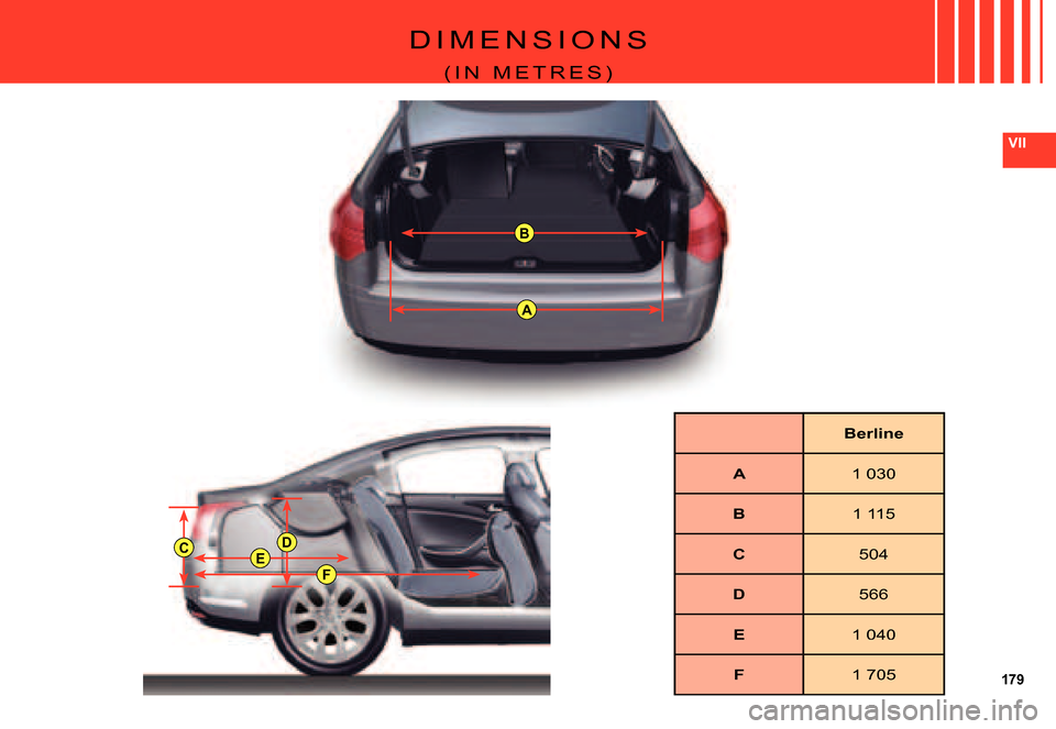 Citroen C5 DAG 2007.5 (DC/DE) / 1.G Owners Manual 179
VII
B
A
FECD
D I M E N S I O N S
( I N   M E T R E S )
Berline
A1 030
B1 115
C504
D566
E 1 040
F 1 705   