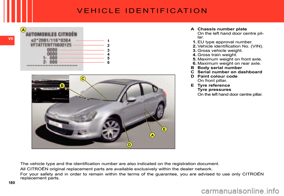 Citroen C5 DAG 2007.5 (DC/DE) / 1.G Owners Manual 180
VII
C
A
D
B
E
123456
A
V E H I C L E   I D E N T I F I C A T I O N
A  Chassis number plateOn the left hand door centre pil-lar.
1. EU type approval number.2. �V�e�h�i�c�l�e� �i�d�e�n�t�i�ﬁ� �c�a