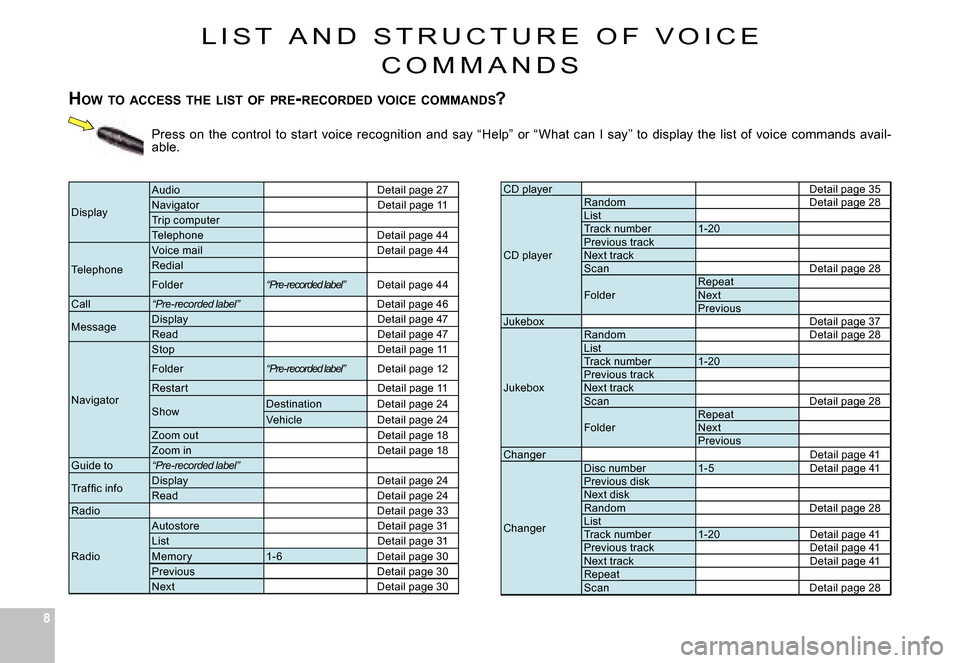 Citroen C5 DAG 2007.5 (DC/DE) / 1.G Owners Manual 88
Press  on  the  control  to  start  voice  recognition  and say  “Help”  or  “What  can  I  say”  to  display  the  list  of  vo ice  commands  avail-able.
L I S T   A N D   S T R U C T U R