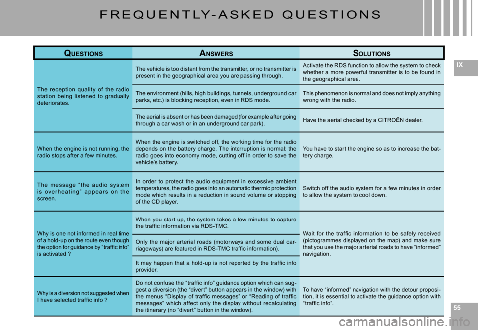 Citroen C5 DAG 2007.5 (DC/DE) / 1.G Owners Manual 555555
IX
F R E Q U E N T LY - A S K E D   Q U E S T I O N S
QUESTIONSANSWERSSOLUTIONS
The  rec eption  qualit y  of  the  radio station  being  listened  to  gradually deteriorates.
The vehicle is to