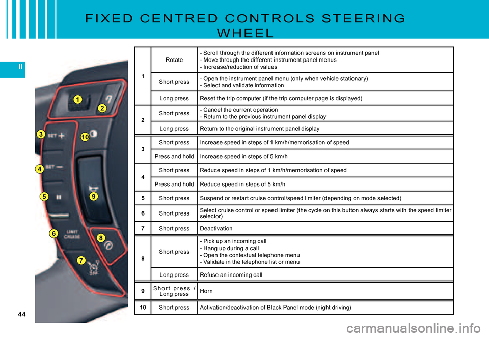 Citroen C5 DAG 2007.5 (DC/DE) / 1.G Owners Manual 44
II
1
2
10
9
3
4
5
6
7
8
F I X E D   C E N T R E D   C O N T R O L S   S T E E R I N G 
W H E E L
1
Rotate- Scroll through the different information screens on instrument panel- Move through the dif