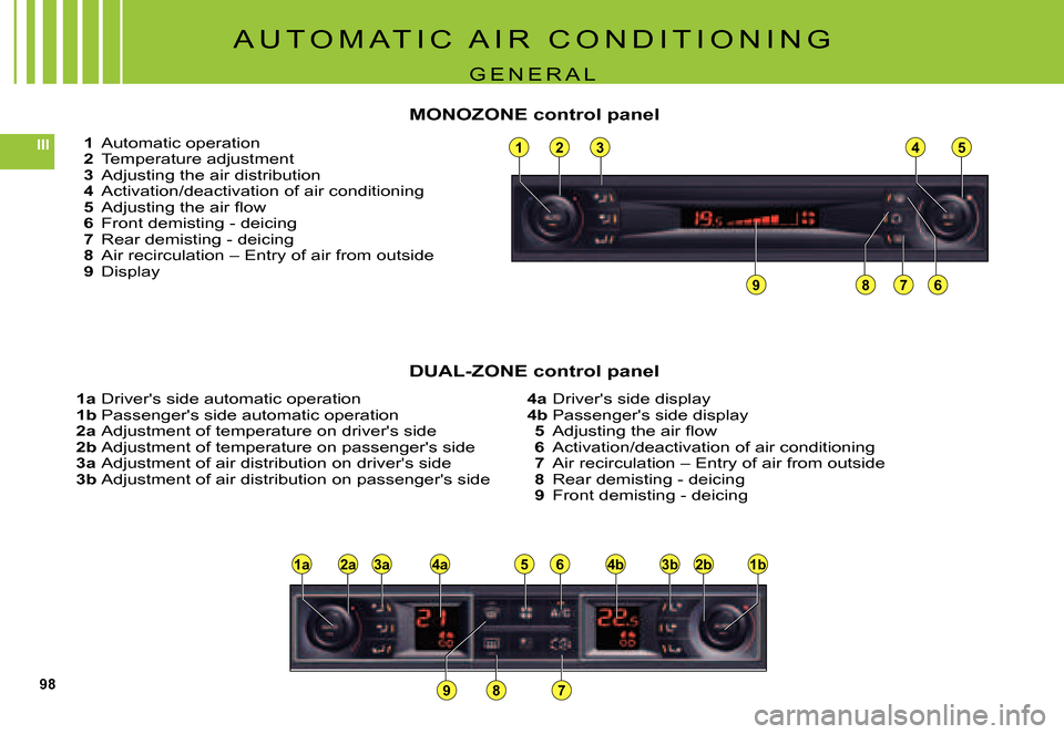 Citroen C5 DAG 2007.5 (DC/DE) / 1.G Owners Manual 98
III8285
789
838184
6
81a2a3a4a858684b4b4b81b1b3b3b2b2b
978
A U T O M A T I C   A I R   C O N D I T I O N I N G
G E N E R A L
1 Automatic operation2 Temperature adjustment3 Adjusting the air distrib